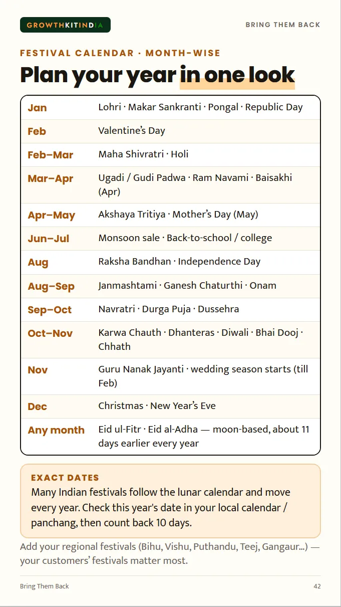 Month-wise festival calendar