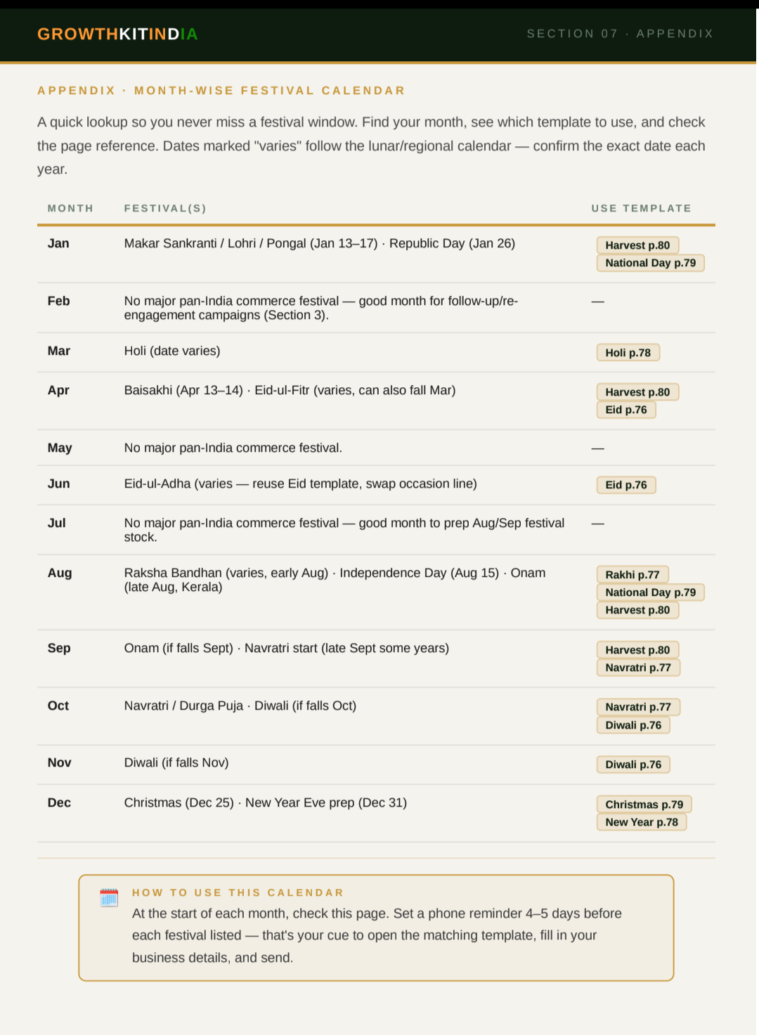 WhatsApp Marketing Kit — 7-day follow-up sequence